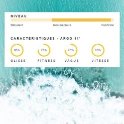 SUP Gonflable All-Round Argo Double Chambre Dropstitch TTS 335x84x15cm 11'x33x6" -Série Surf sup gonflable all round argo double chambre dropstitch tts 335x84x15cm 11x33x6 1